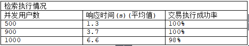 中级软件评测师,章节练习,软件测试技术与应用