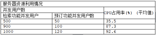 中级软件评测师,章节练习,软件测试技术与应用