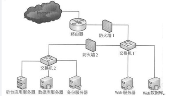 中级软件评测师,章节练习,软件测试技术与应用