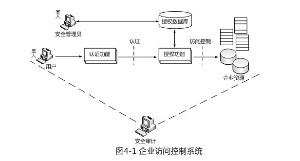 中级软件评测师,章节练习,软件测试技术与应用