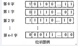 中级软件评测师,章节练习,基础复习,中级软件测评师练习 中级软件评测师,章节练习,基础复习,中级软件测评师练习