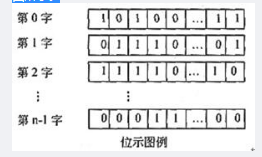 中级软件评测师,章节练习,基础复习,中级软件测评师练习