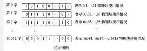 中级软件评测师,章节练习,基础复习,中级软件测评师练习