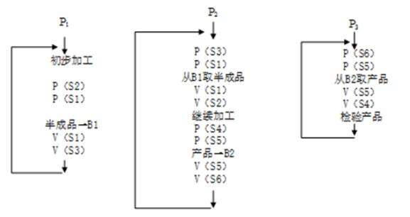 中级软件评测师,章节练习,操作系统基础知识