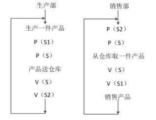 中级软件评测师,章节练习,操作系统基础知识