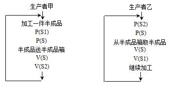 中级软件评测师,章节练习,操作系统基础知识