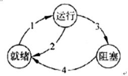 中级软件评测师,章节练习,操作系统基础知识