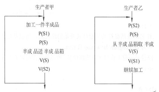 中级软件评测师,章节练习,操作系统基础知识