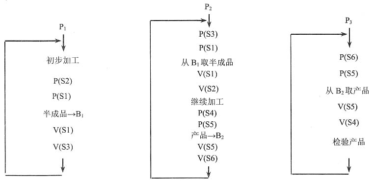 中级软件评测师,章节练习,基础复习,中级软件测评师练习