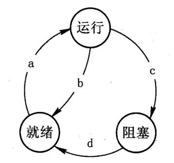 中级软件评测师,章节练习,操作系统基础知识