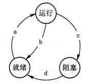 中级软件评测师,章节练习,操作系统基础知识