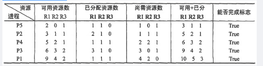 中级软件评测师,章节练习,基础复习,中级软件测评师练习 中级软件评测师,章节练习,基础复习,中级软件测评师练习