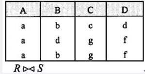 中级软件评测师,章节练习,基础复习,中级软件测评师练习 中级软件评测师,章节练习,基础复习,中级软件测评师练习