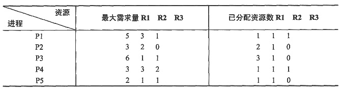 中级软件评测师,章节练习,操作系统基础知识