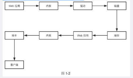 中级软件评测师,章节练习,基础复习,中级软件测评师练习