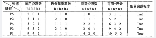 中级软件评测师,章节练习,基础复习,中级软件测评师练习
