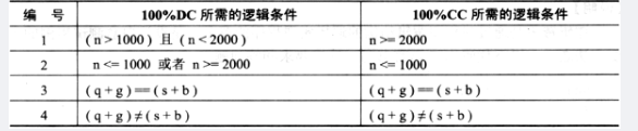中级软件评测师,章节练习,测试用例设计方法
