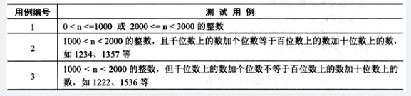 中级软件评测师,章节练习,测试用例设计方法