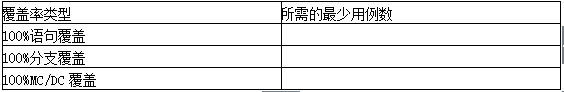 中级软件评测师,章节练习,测试用例设计方法