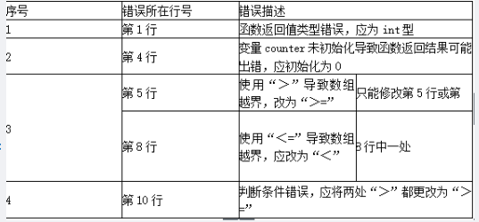 中级软件评测师,章节练习,测试用例设计方法