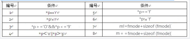 中级软件评测师,章节练习,测试用例设计方法