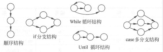 中级软件评测师,章节练习,测试用例设计方法