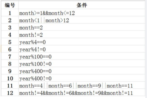 中级软件评测师,章节练习,测试用例设计方法