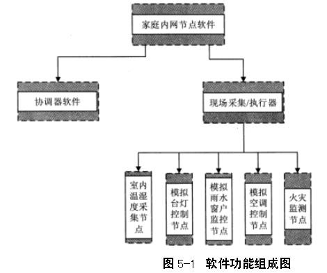 中级软件评测师,章节练习,测试用例设计方法