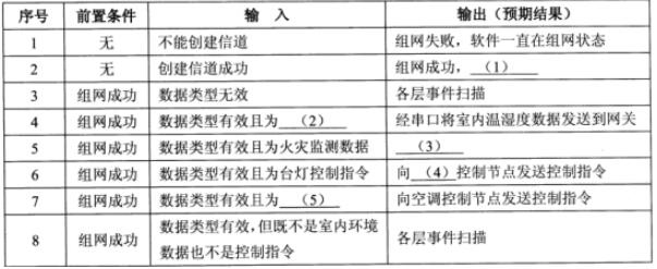 中级软件评测师,章节练习,测试用例设计方法