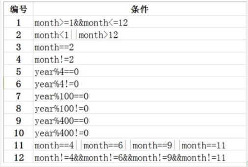 中级软件评测师,章节练习,测试用例设计方法