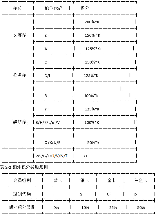 中级软件评测师,章节练习,测试用例设计方法