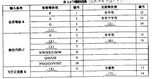 中级软件评测师,章节练习,测试用例设计方法