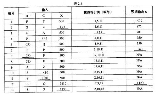 中级软件评测师,章节练习,测试用例设计方法