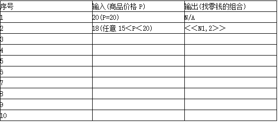 中级软件评测师,章节练习,测试用例设计方法