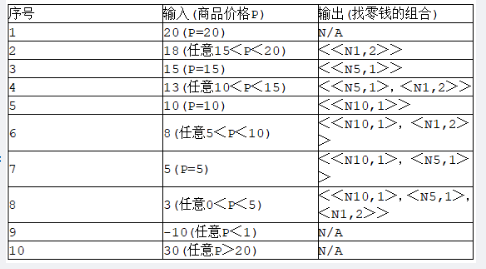 中级软件评测师,章节练习,测试用例设计方法