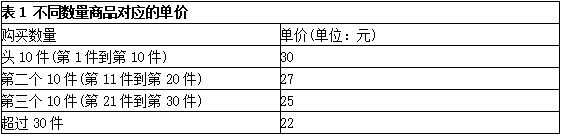 中级软件评测师,章节练习,测试用例设计方法