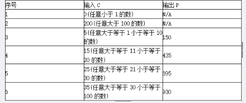 中级软件评测师,章节练习,测试用例设计方法