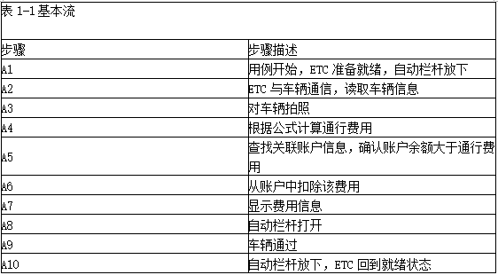 中级软件评测师,章节练习,测试用例设计方法