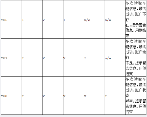 中级软件评测师,章节练习,测试用例设计方法