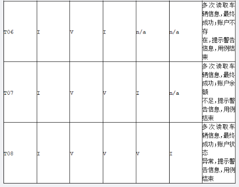 中级软件评测师,章节练习,测试用例设计方法