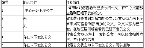 中级软件评测师,章节练习,测试用例设计方法