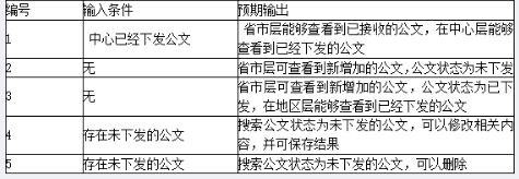 中级软件评测师,章节练习,测试用例设计方法