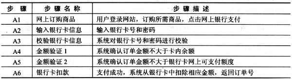 中级软件评测师,章节练习,测试用例设计方法