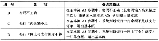 中级软件评测师,章节练习,测试用例设计方法