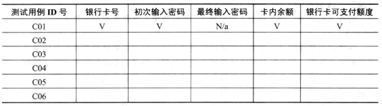 中级软件评测师,章节练习,测试用例设计方法