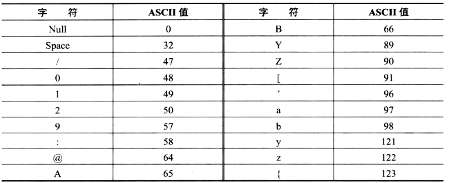 中级软件评测师,章节练习,测试用例设计方法