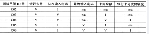 中级软件评测师,章节练习,测试用例设计方法