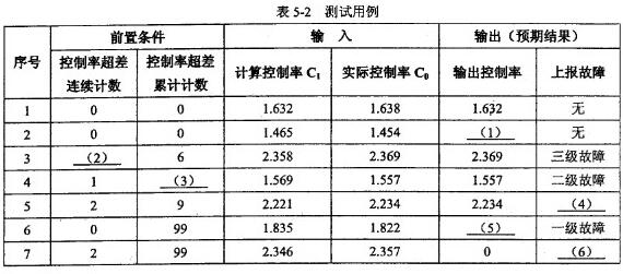 中级软件评测师,章节练习,测试用例设计方法