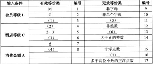 中级软件评测师,章节练习,测试用例设计方法