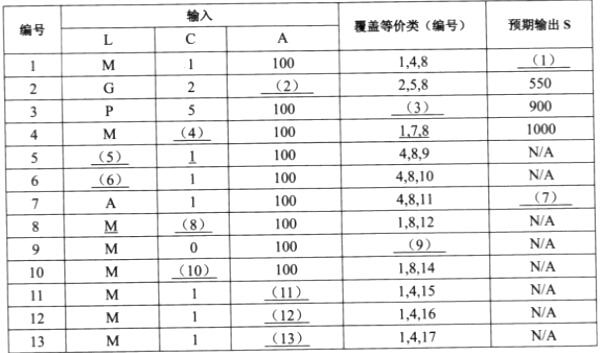 中级软件评测师,章节练习,测试用例设计方法